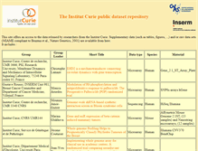 Tablet Screenshot of microarrays.curie.fr